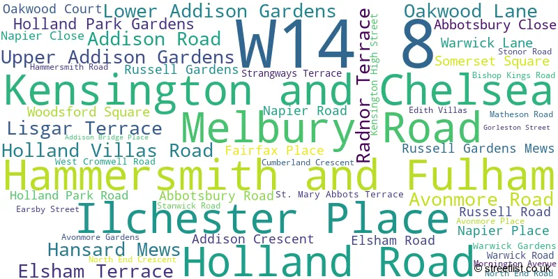 A word cloud for the W14 8 postcode